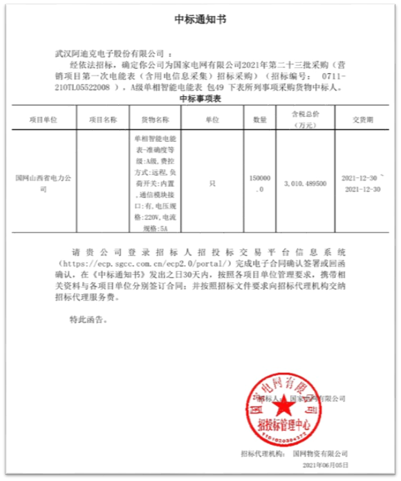 喜報:熱烈祝賀公司在國網(wǎng)2021年第二十三批電能表招標項目中中標